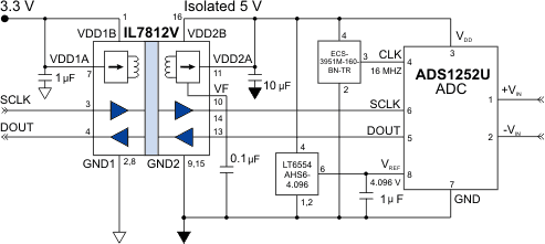 Isolated Two-Wire ADC